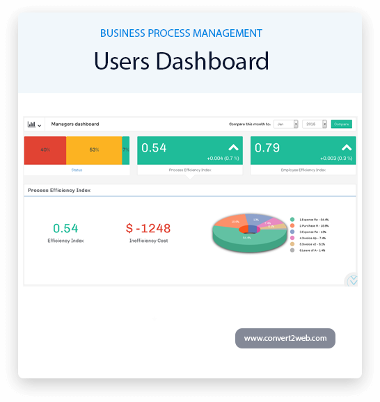 bpm-dashboard