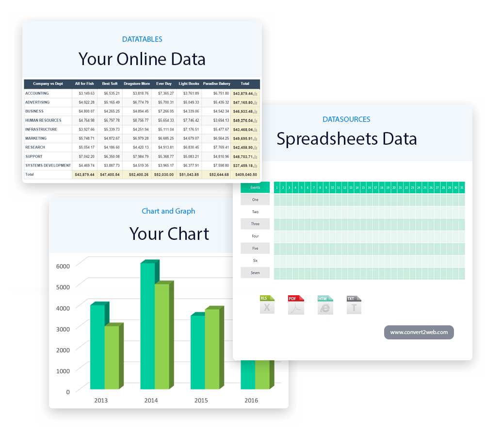 datatable-chart